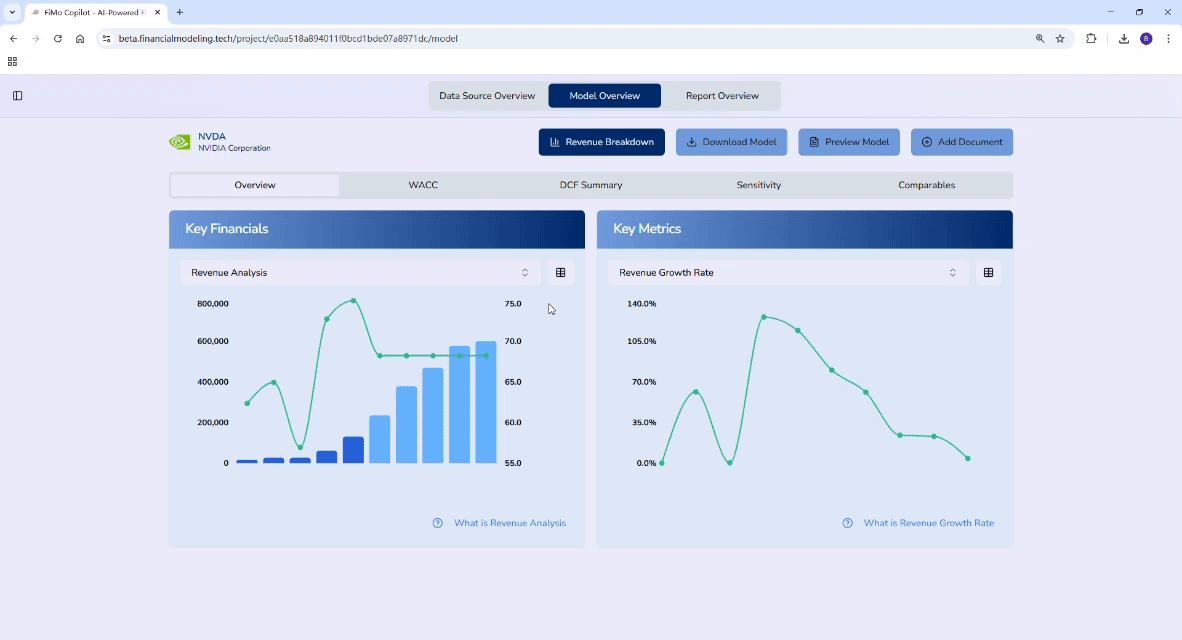 Model Assumption Overview: Gain complete transparency and control over your financial models with our comprehensive overview of all key assumptions. Effortlessly review every key driver—from revenue growth and margins to WACC and equity value. This ensures your valuation is robust, auditable, and built on a solid foundation.